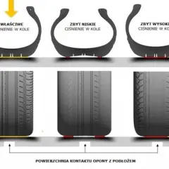Jakie ciśnienie w oponach Toyota Avensis T27, aby uniknąć problemów?