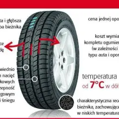 Kiedy opony zimowe? Sprawdź, od kiedy musisz je zmienić!