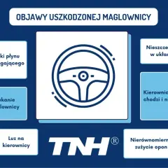 Objawy uszkodzonej maglownicy: wycieki płynu wspomagającego, stukanie, luz na kierownicy, nieszczelność, ciężko chodząca kierownica, nierównomierne zużycie opon.