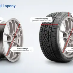 Jak dobrać opony do felg i uniknąć błędów, które niszczą bezpieczeństwo jazdy