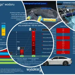 Samochód na wodór z ogniwami paliwowymi (FCEV) porównany z elektrycznym i spalinowym. Wykresy pokazują koszty produkcji wodoru i zużycie energii.