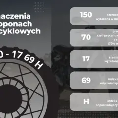 Co oznacza H na oponie? Wyjaśnienie indeksu prędkości i jego znaczenia