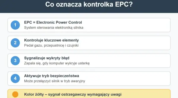 Kontrolka EPC sygnalizuje błąd w systemie sterowania silnika. Żółty kolor oznacza potrzebę uwagi.
