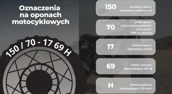 Co oznacza H na oponie? Wyjaśnienie indeksu prędkości i jego znaczenia