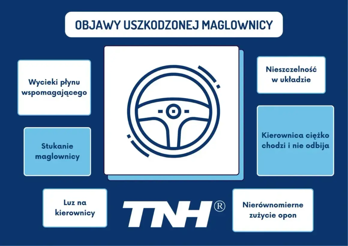 Objawy uszkodzonej maglownicy: wycieki płynu wspomagającego, stukanie, luz na kierownicy, nieszczelność, ciężko chodząca kierownica, nierównomierne zużycie opon.