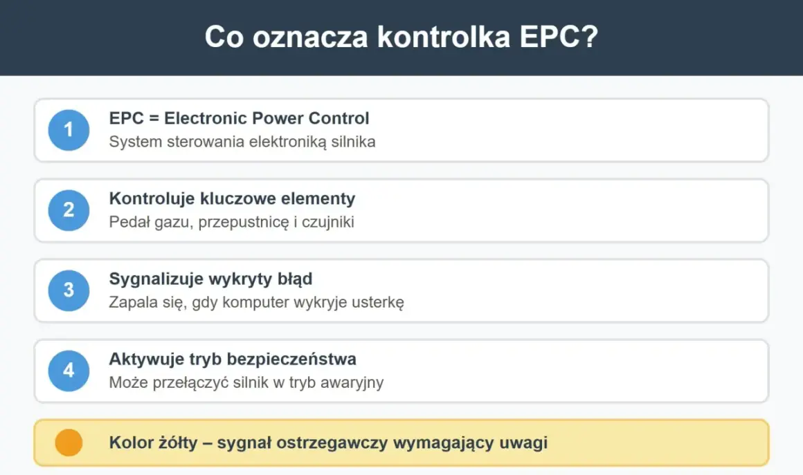 Kontrolka EPC sygnalizuje błąd w systemie sterowania silnika. Żółty kolor oznacza potrzebę uwagi.