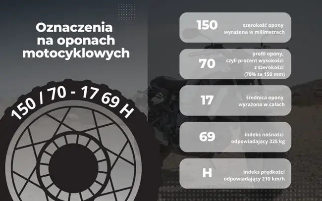 Co oznacza H na oponie? Wyjaśnienie indeksu prędkości i jego znaczenia