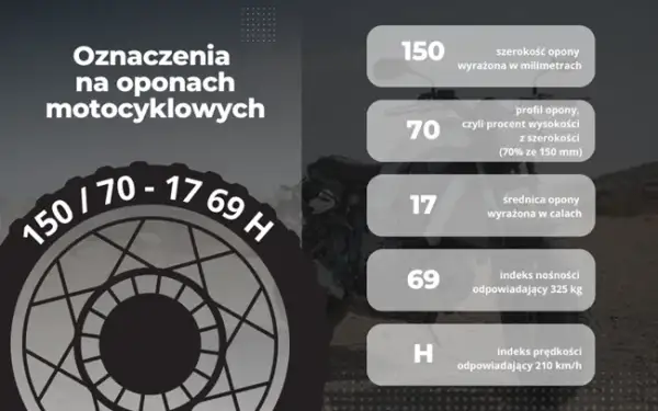 Co oznacza H na oponie? Wyjaśnienie indeksu prędkości i jego znaczenia